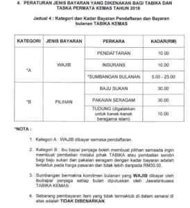 yuran-tabika-kemas 2019